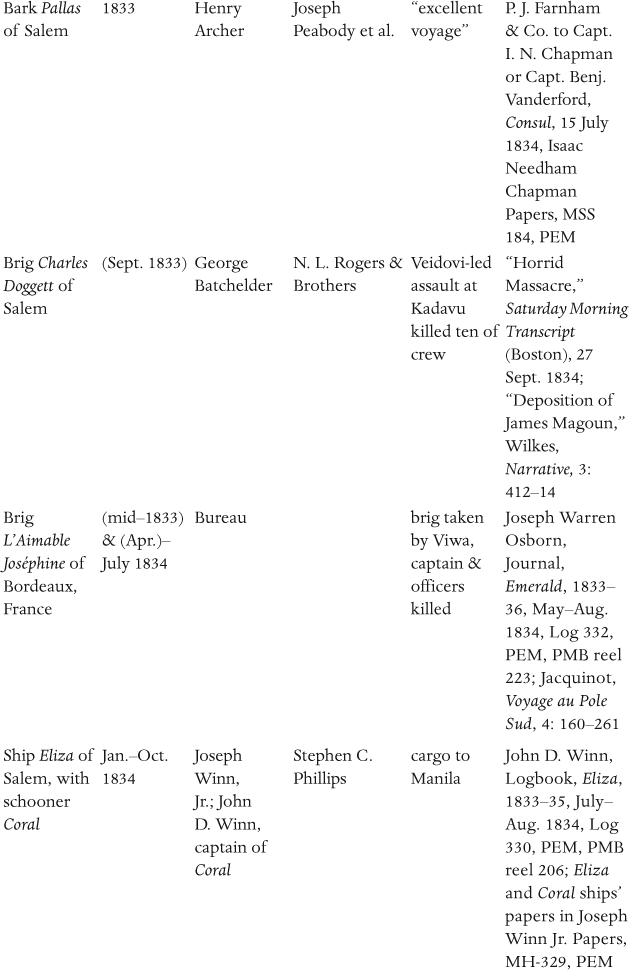 Pursuing Respect in the Cannibal Isles Americans in Nineteenth-Century Fiji - photo 10