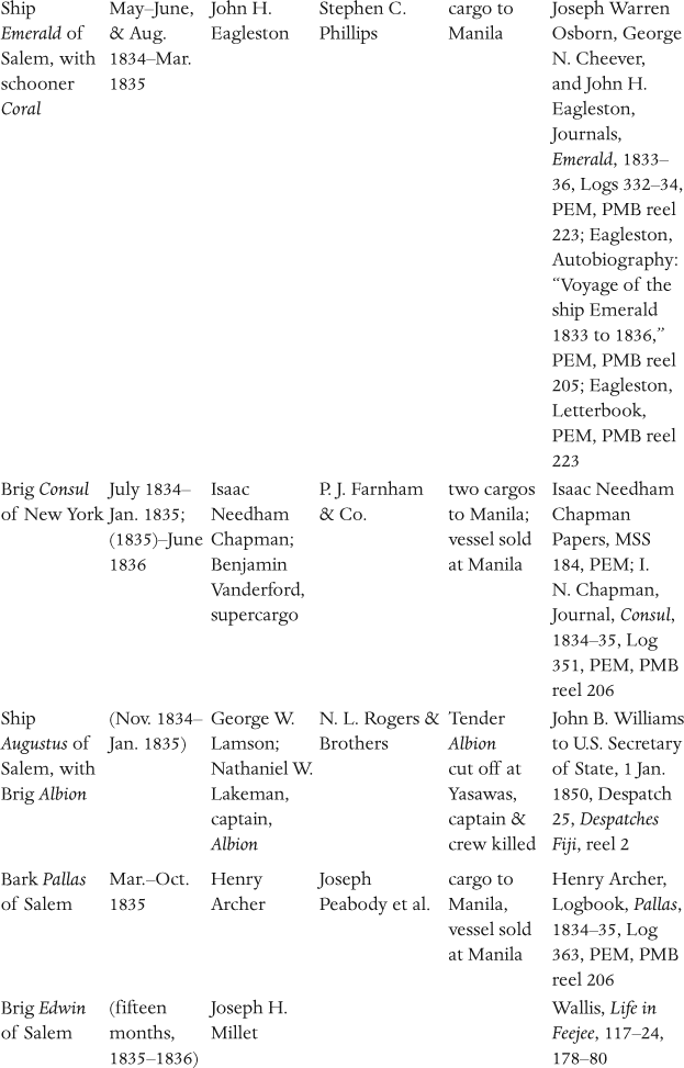 Pursuing Respect in the Cannibal Isles Americans in Nineteenth-Century Fiji - photo 11