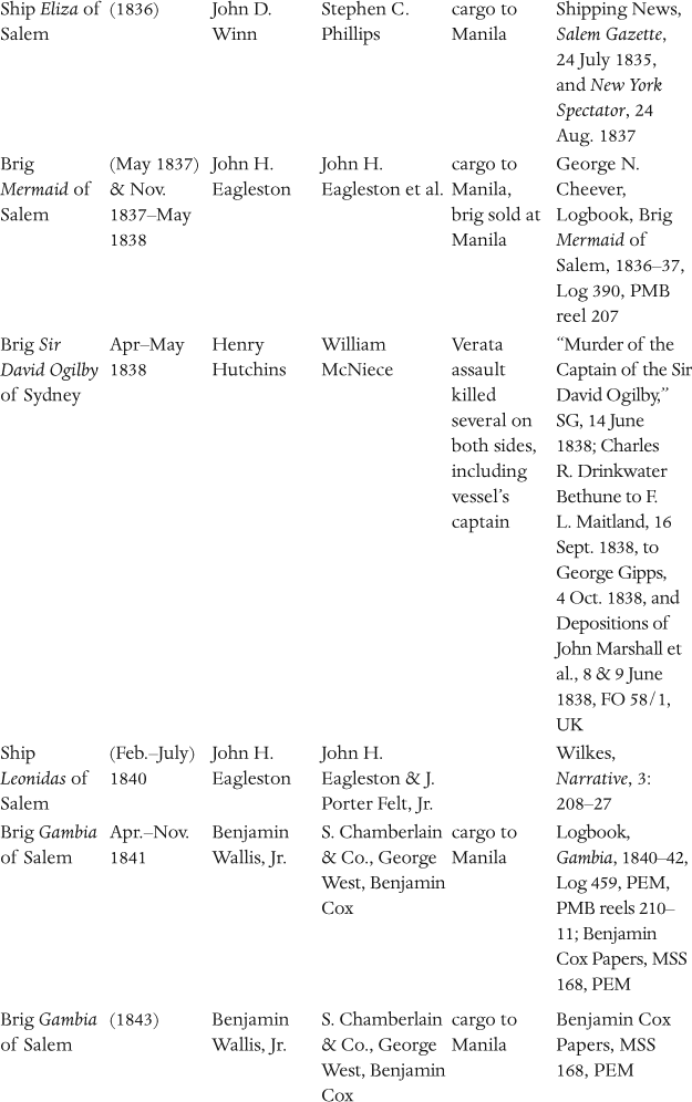 Pursuing Respect in the Cannibal Isles Americans in Nineteenth-Century Fiji - photo 12