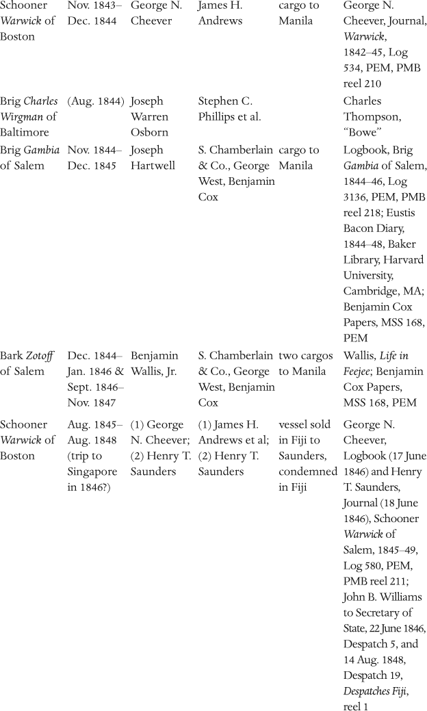 Appendix C Foreign Naval Vessels - photo 13