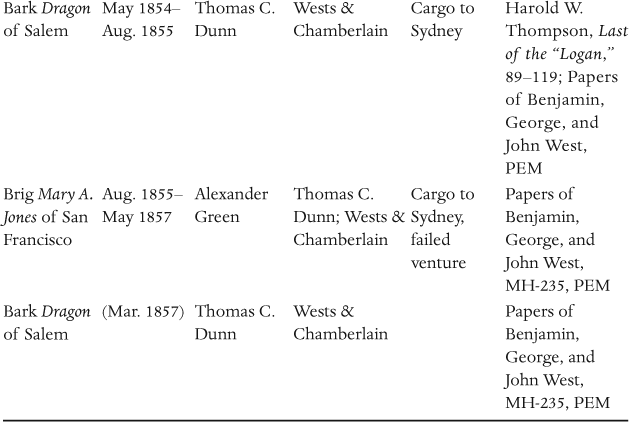 Appendix C Foreign Naval Vessels in Fiji to 1860 - photo 16