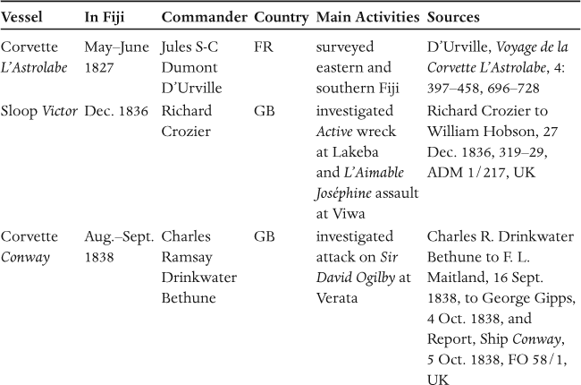 Pursuing Respect in the Cannibal Isles Americans in Nineteenth-Century Fiji - photo 17