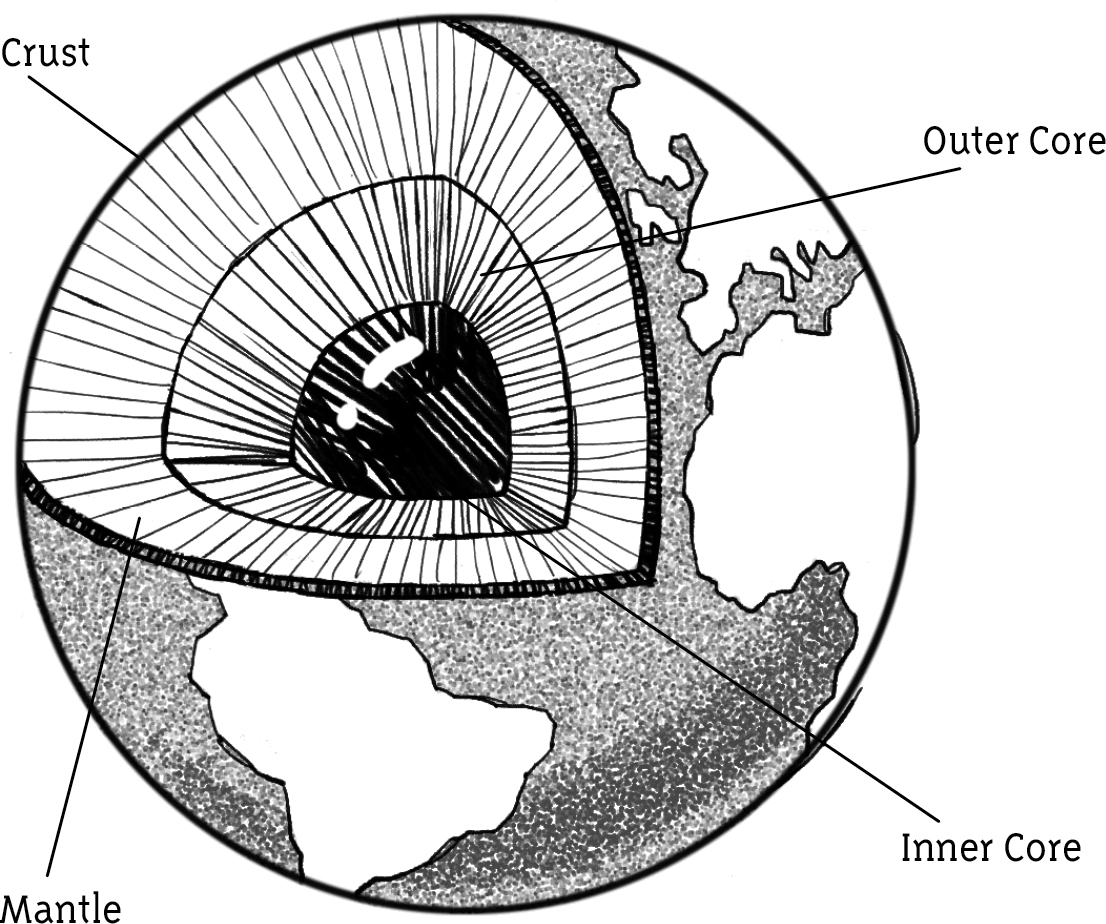 We live on the Earths crust It is much thinner than the other two layers - photo 10