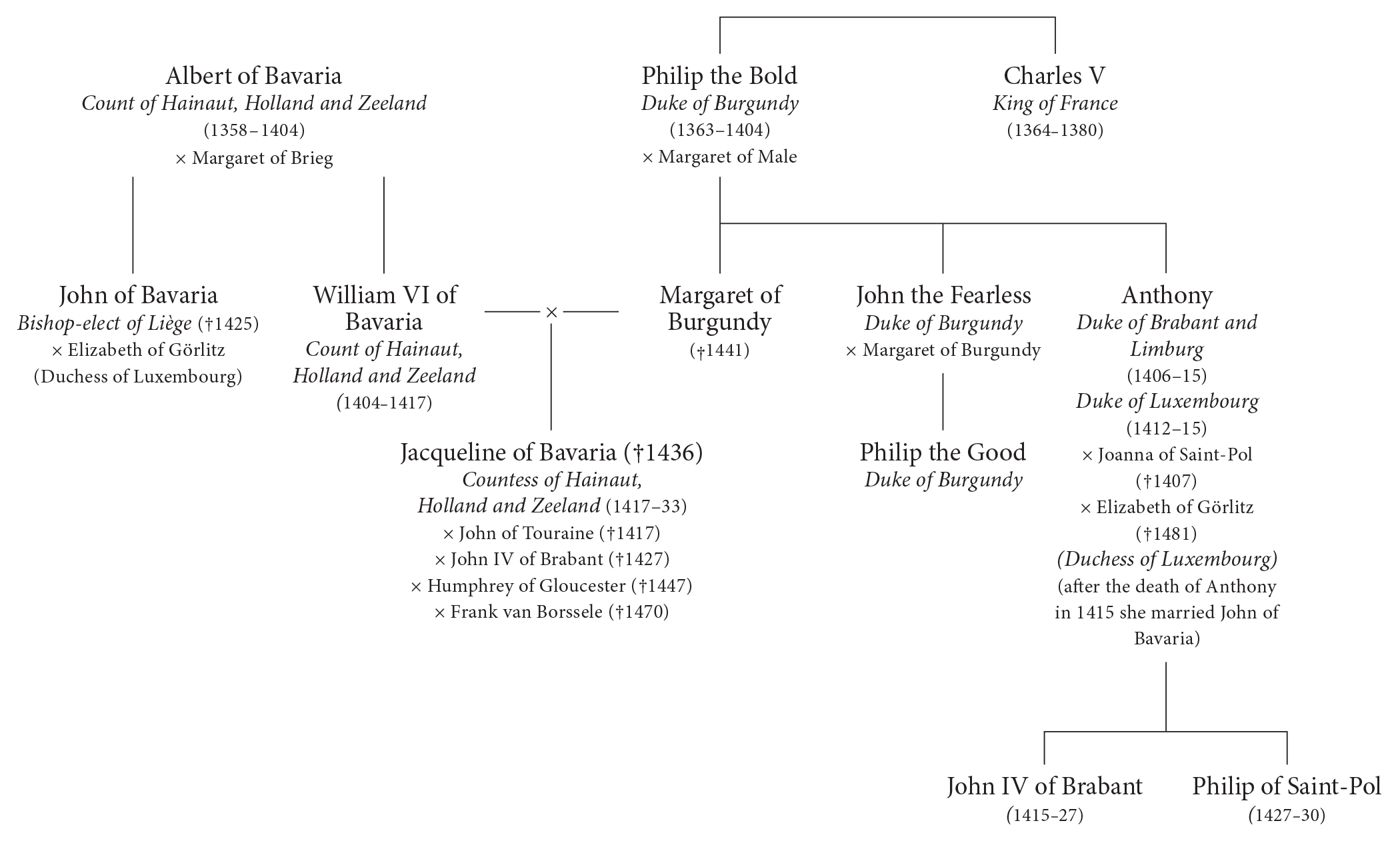 The Burgundians A Vanished Empire - photo 5