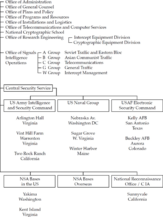 Introduction SIGINT is the much-misunderstood abbreviation used by the - photo 5