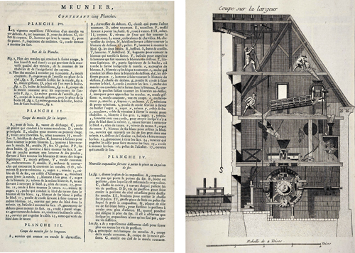 Explanation and illustration of a watermill are completely separated and - photo 4