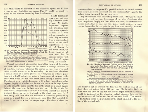 Charts in a book from 1919 text is pushed outside and away from the chartBy - photo 5