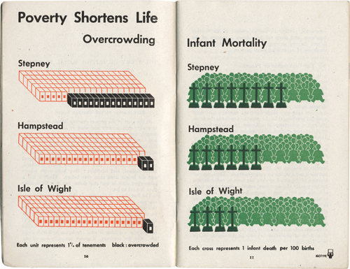 An Isotype chart from 1941 Expressive icons no grid lines no axes bright - photo 6