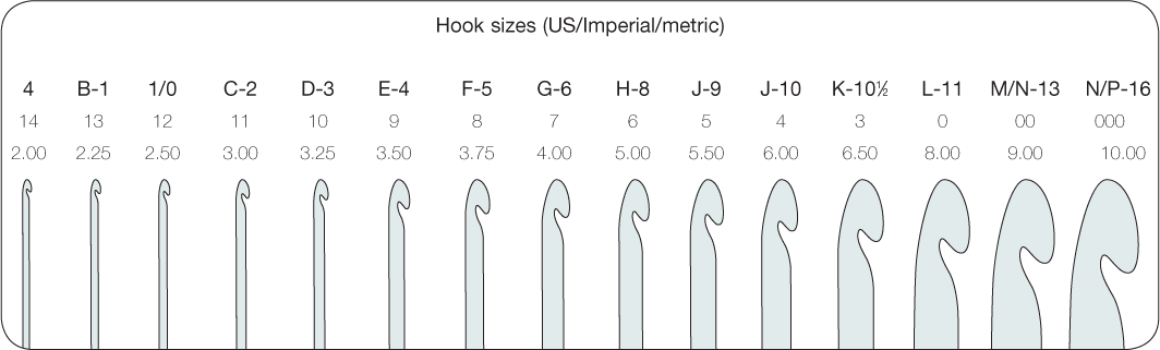 Anatomy of a hook Plastic and aluminum hooks Aluminum and plastic - photo 10