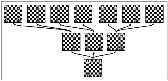 Diagram 1 When playing a game of chess we constantly use logic to evaluate - photo 1