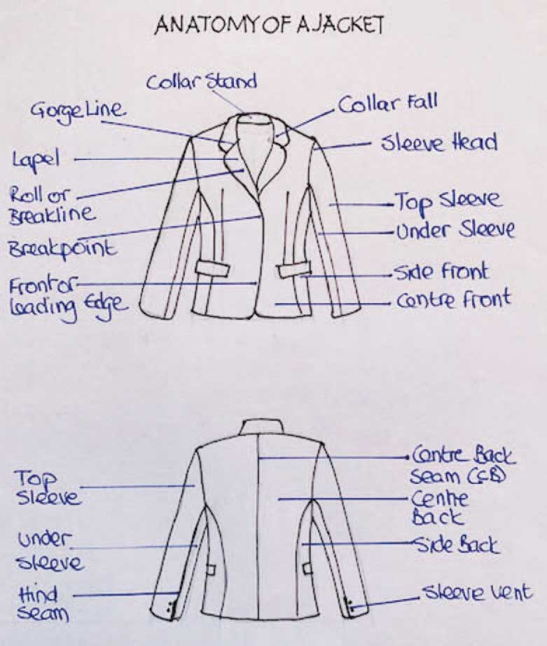 Understanding a jacket The roll line is exactly where the collar folds over - photo 6