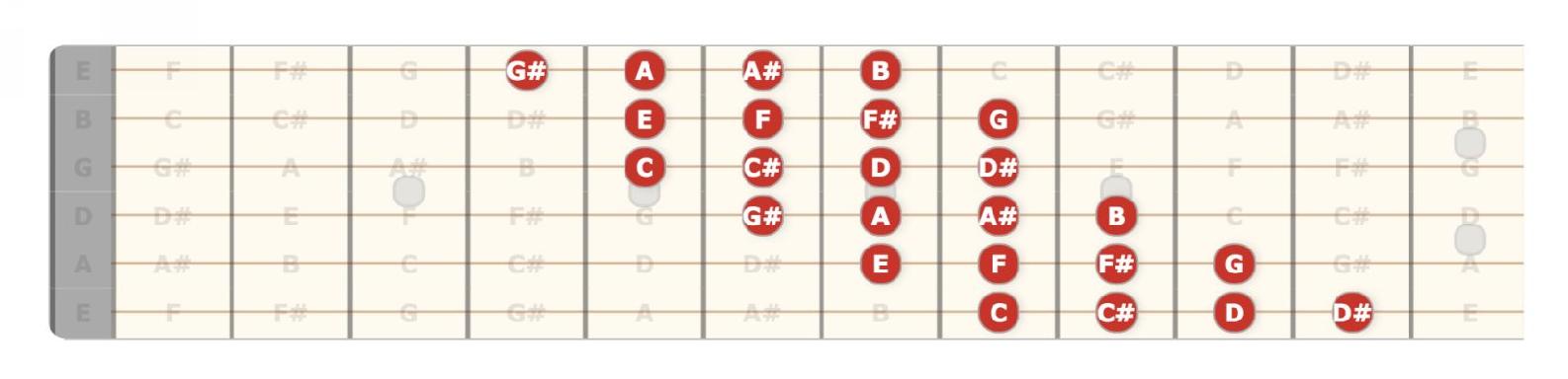 The seven natural notes in typically western music are C D E F G A B - photo 4