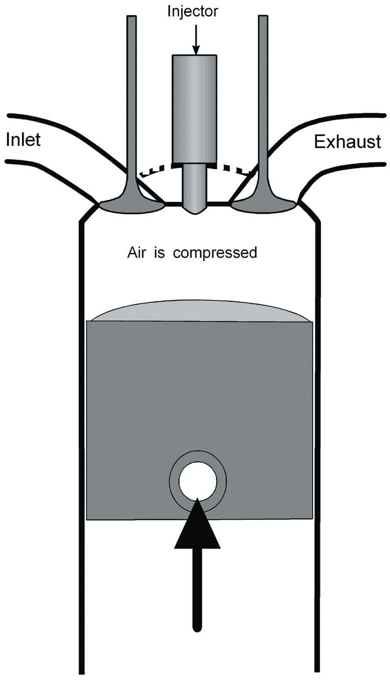 Piston cycle compression squeeze The inlet valve closes and as the piston - photo 5