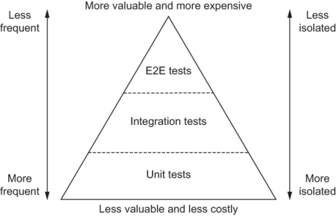 Testing JavaScript Applications - image 1