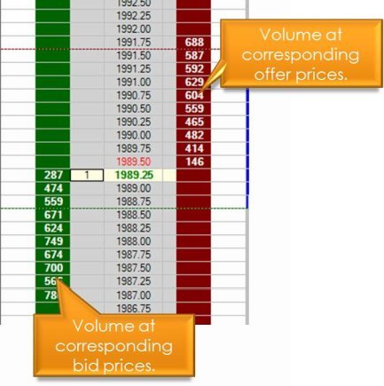 This is the emini SP as shown on DT Pro The centre column shows the price - photo 9