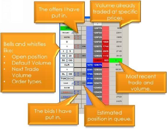 This picture is interesting Its from TTs XTrader a very good depth trading - photo 10