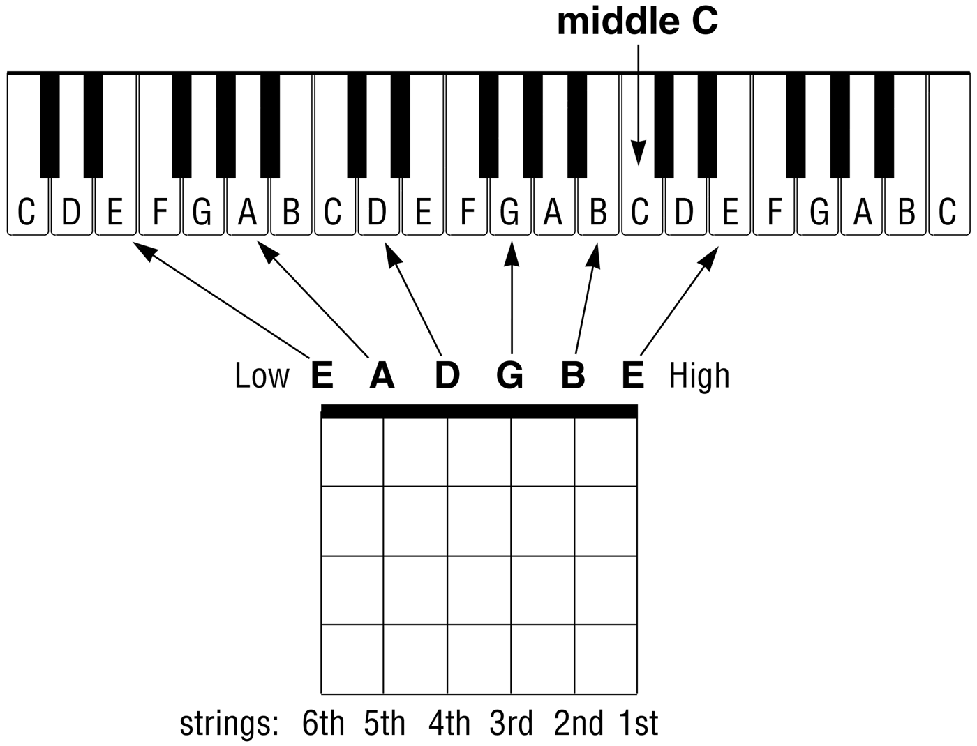 With relative tuning you will tune each string in relation to each other Your - photo 6