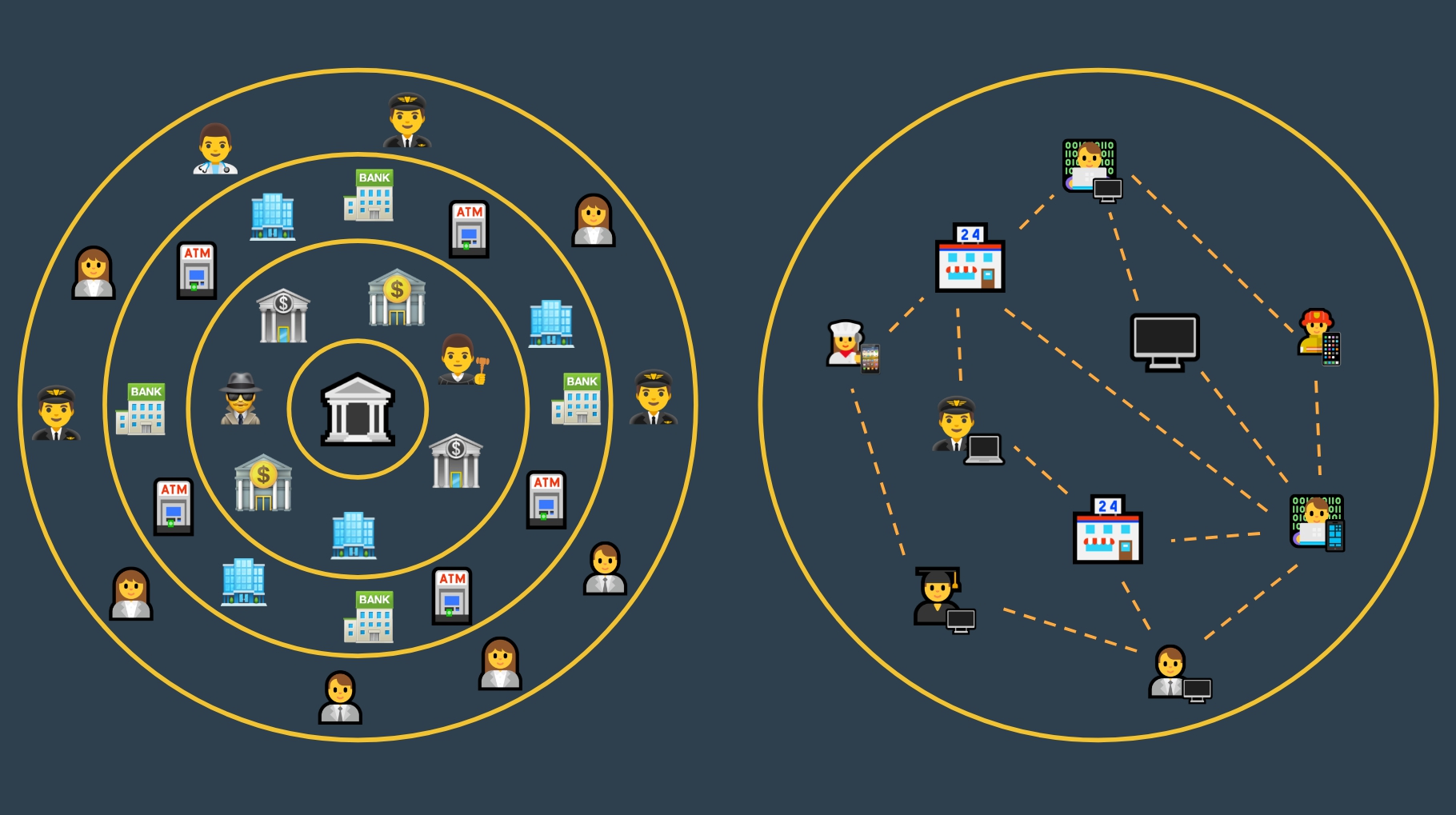 Fiats layered bureaucratic system vs Bitcoins peer-to-peer system In an ideal - photo 2