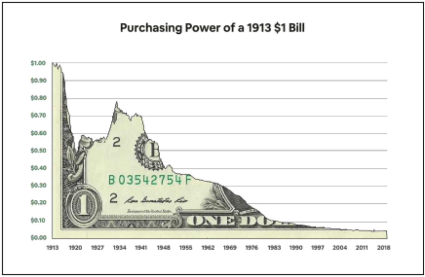 Data from St Louis Federal Reserve 2008 Financial Crisis The above sets the - photo 3