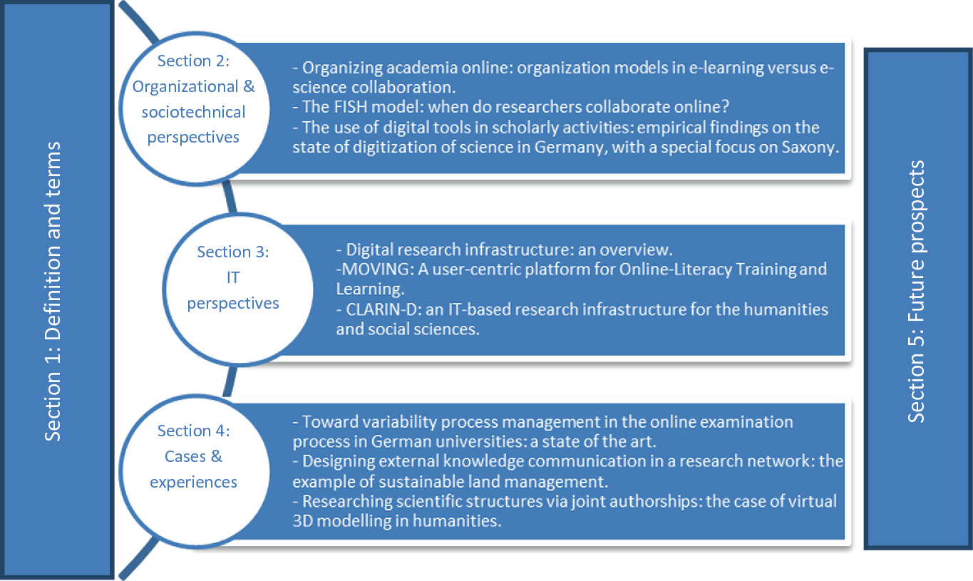 Fig 1 Structure of e-science the enhanced science The introductory section - photo 4