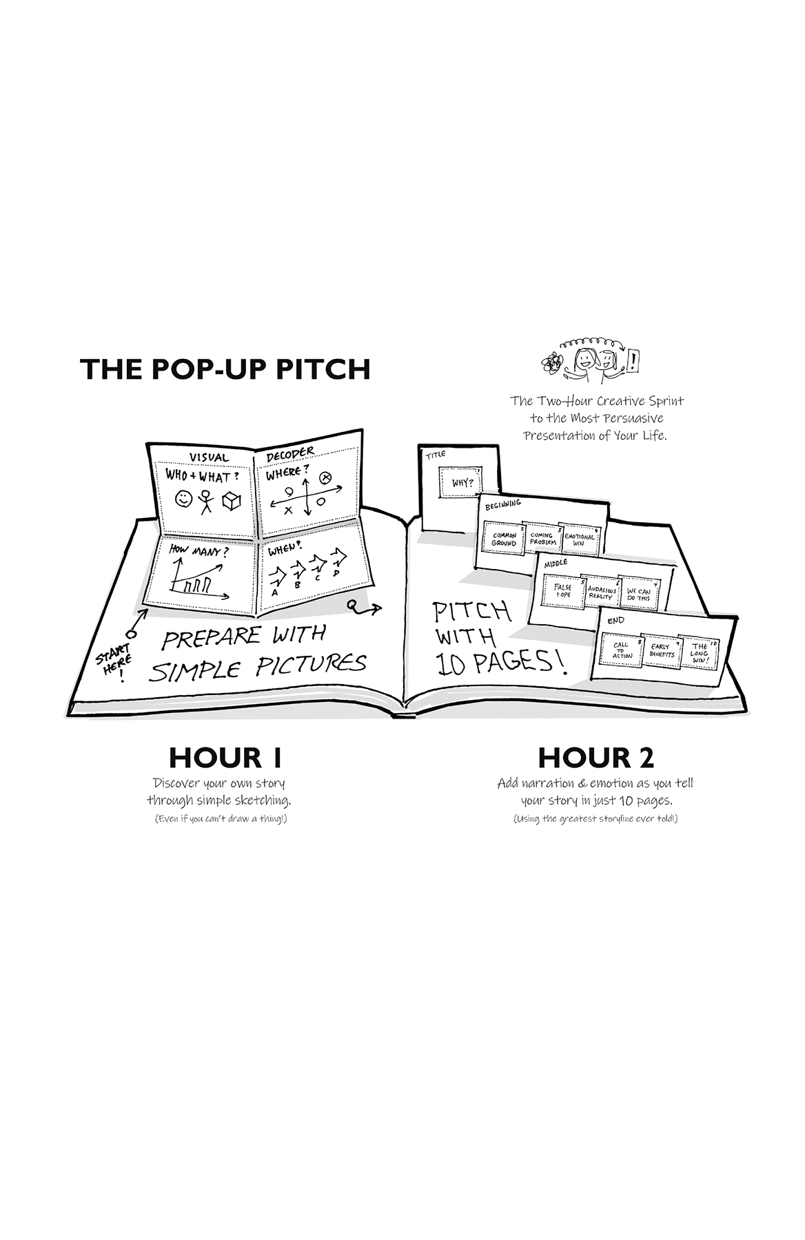 PRAISE FOR THE POP-UP PITCH Dan Roam has unearthed the core elements of - photo 2