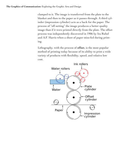 The Graphics of Communication Exploring the Graphic Arts and Design - photo 36