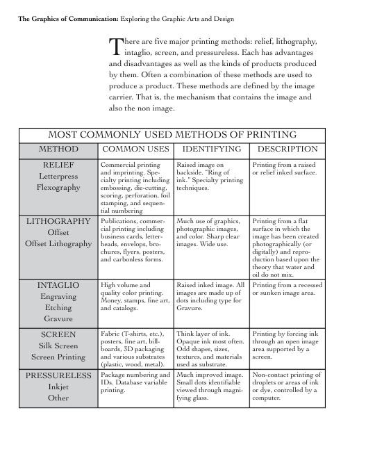 The Graphics of Communication Exploring the Graphic Arts and Design - photo 30