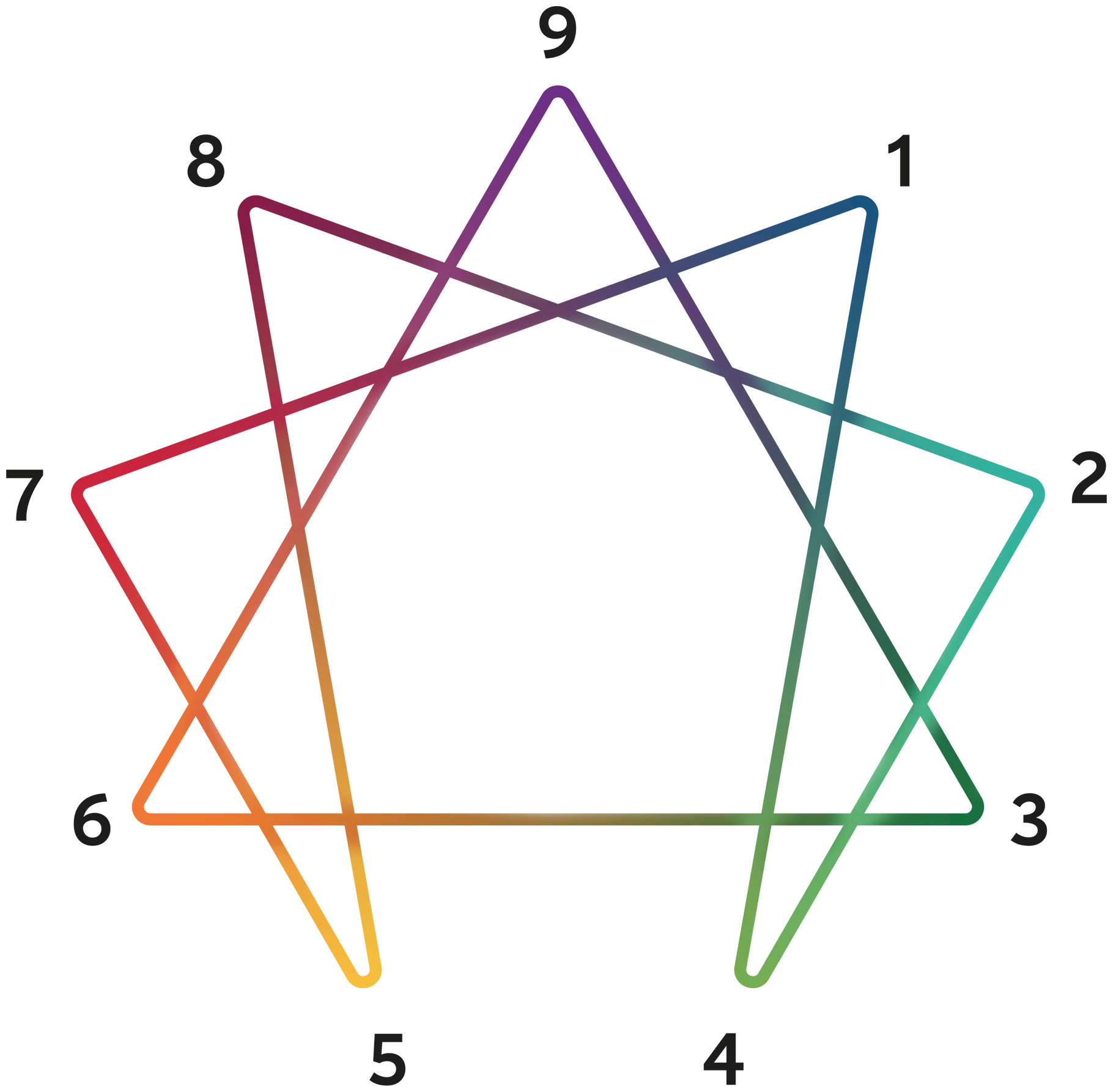 Enneagram simply means nine-pointed ennea- drawing -gram The nine core - photo 6