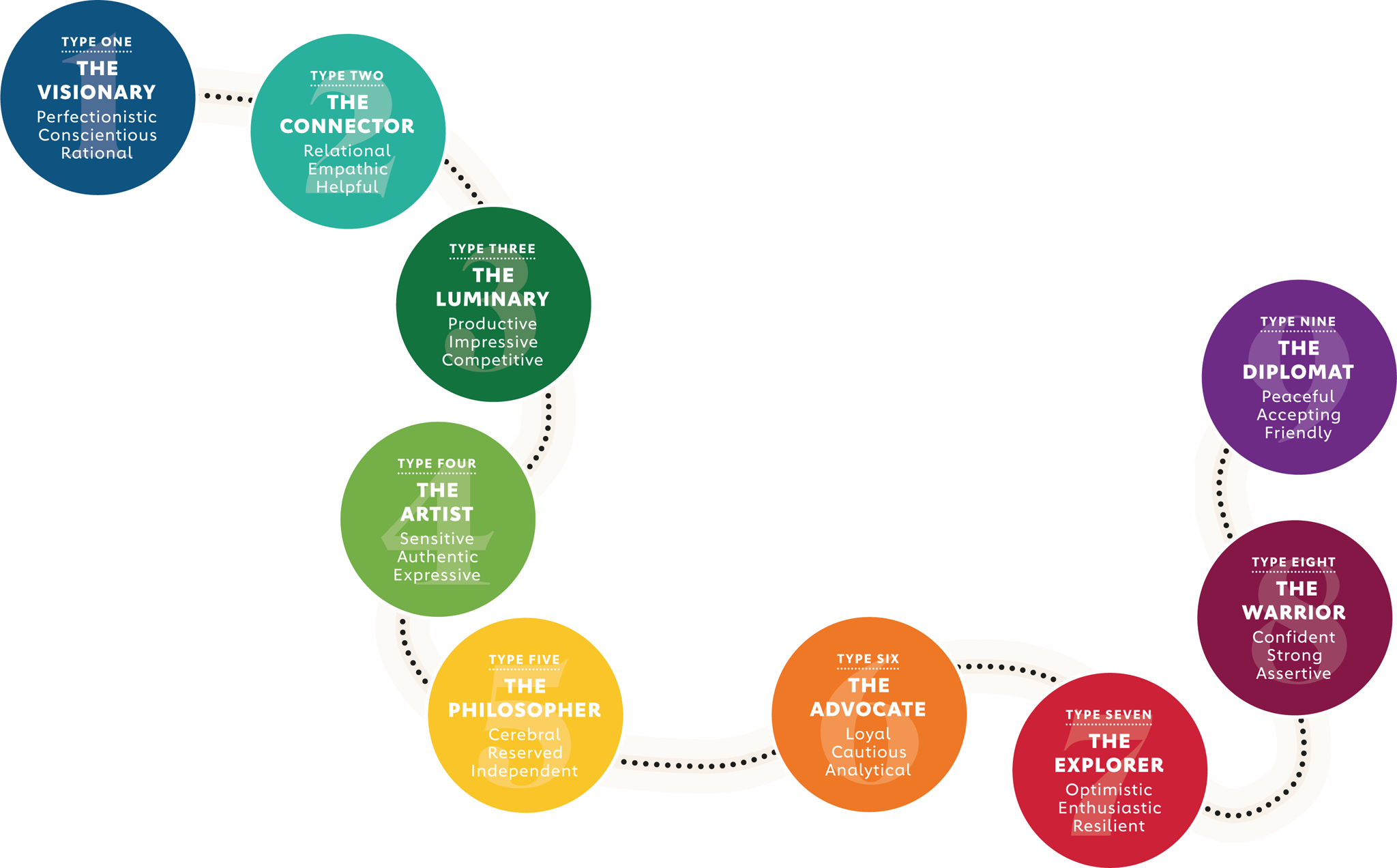 n Double-tap image to read the labels Heres a sneak peek at the nine types - photo 7