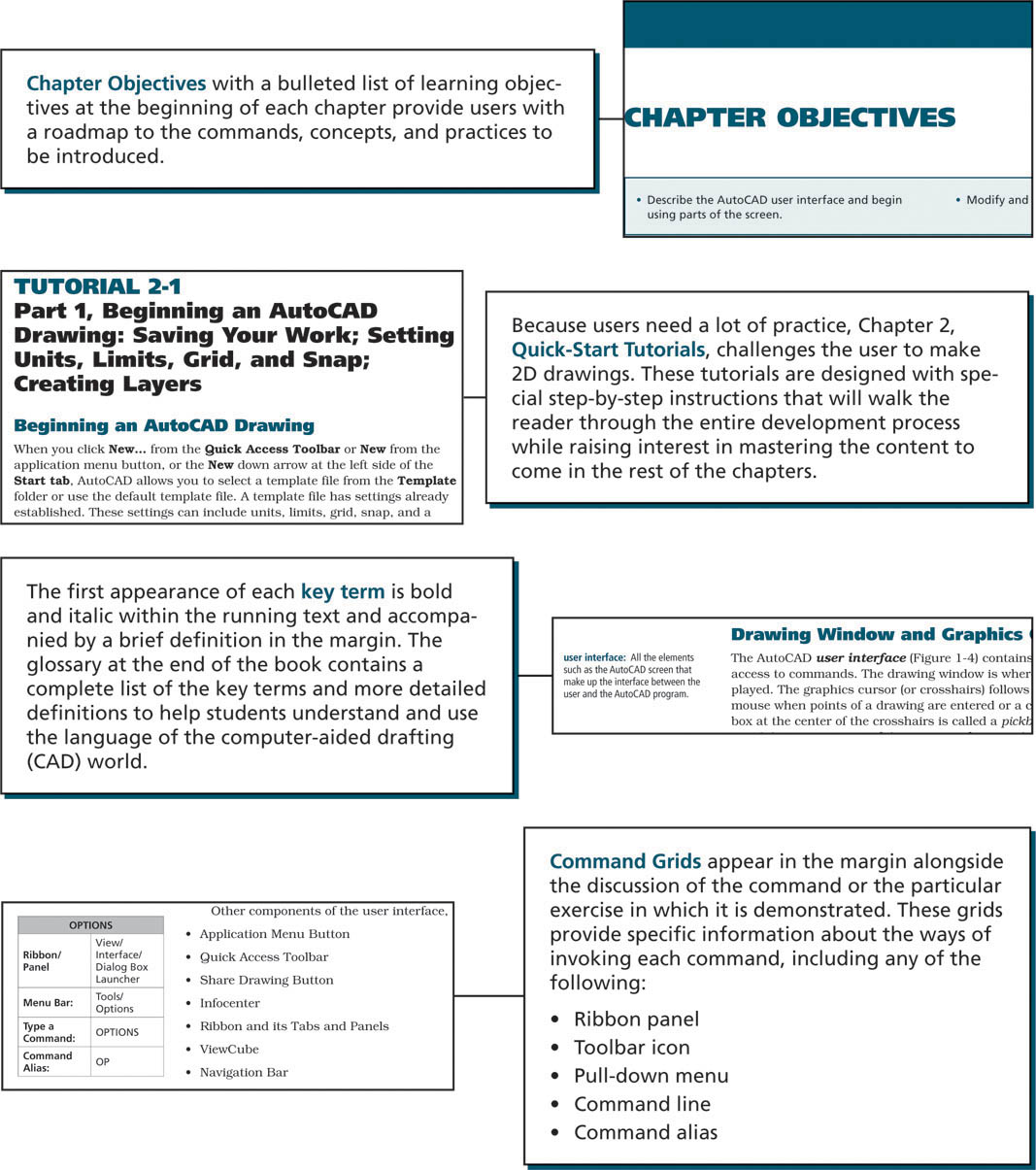 In the chart the data related to chapter objectives tutorial 2-1 drawing - photo 3