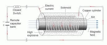 Electro magnetic pulse generators are still in development but if completed - photo 2