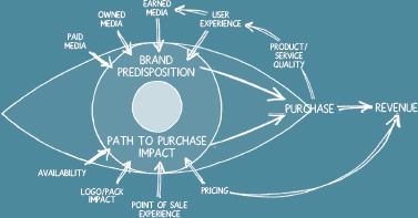 MARKETING 11 HOW BUSINESSES MAKE MONEY Since most businesses exist to make - photo 5