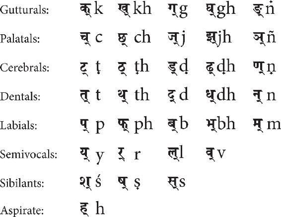 Hindi Counting 1 2 3 4 5 6 7 8 9 10 Gurudev You may ask some questions - photo 3