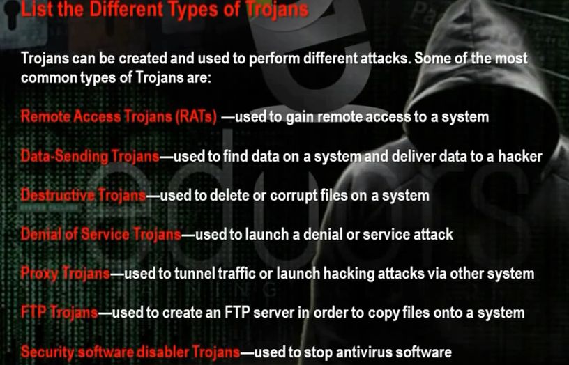 e How Do Reverse Connecting Torjans work Trojan program in the hacker - photo 8