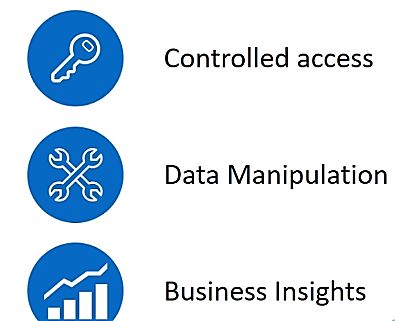 It can help us grant controlled access to this data You can manipulate this - photo 2