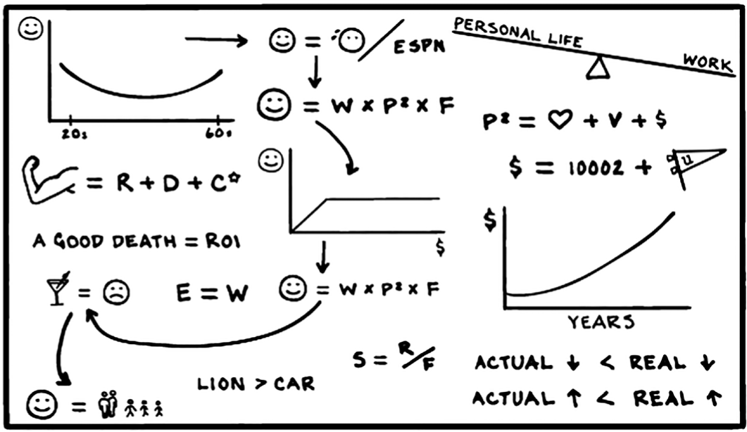 The Algebra of Happiness In 2002 I joined the faculty of NYUs Stern School of - photo 4