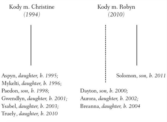 CONTENTS BECOMING SISTER WIVES PROLOGUE Kody I am sitting in a room - photo 11