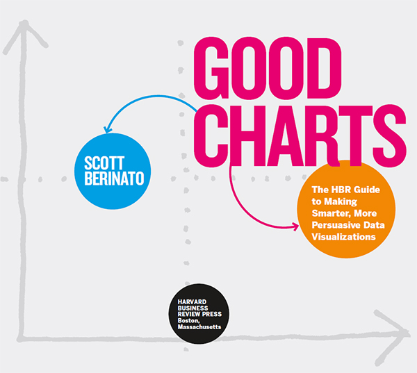 GOOD CHARTS HBR Press Quantity Sales Discounts Harvard Business Review Press - photo 2