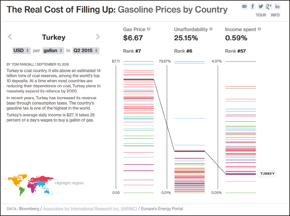 Data visualization is everywhere from live sports to the news to fitness apps - photo 5