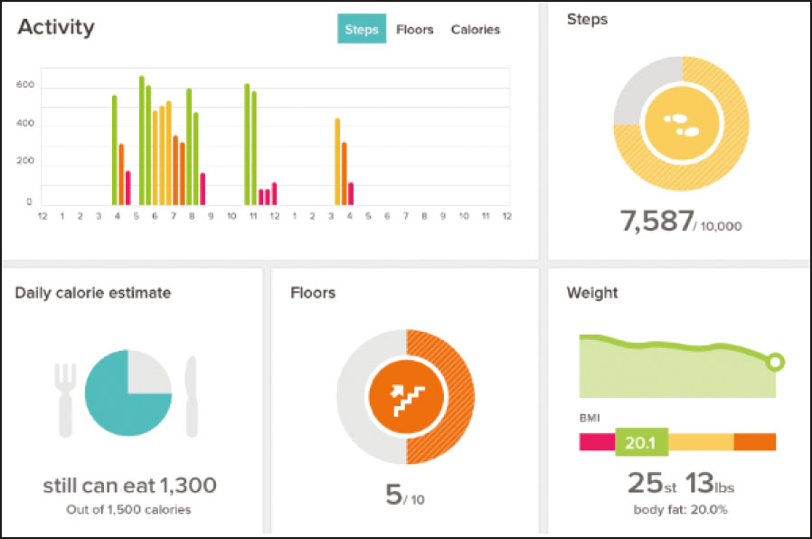 Data visualization is everywhere from live sports to the news to fitness apps - photo 6