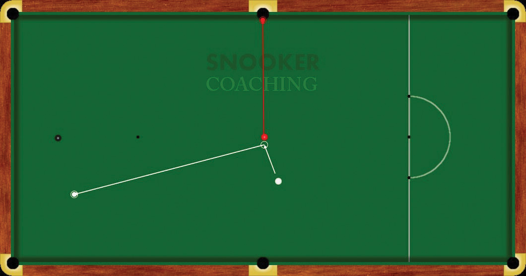 Top to Reds Pot the Blue ball to the middle and aim to rest the Cue ball - photo 7