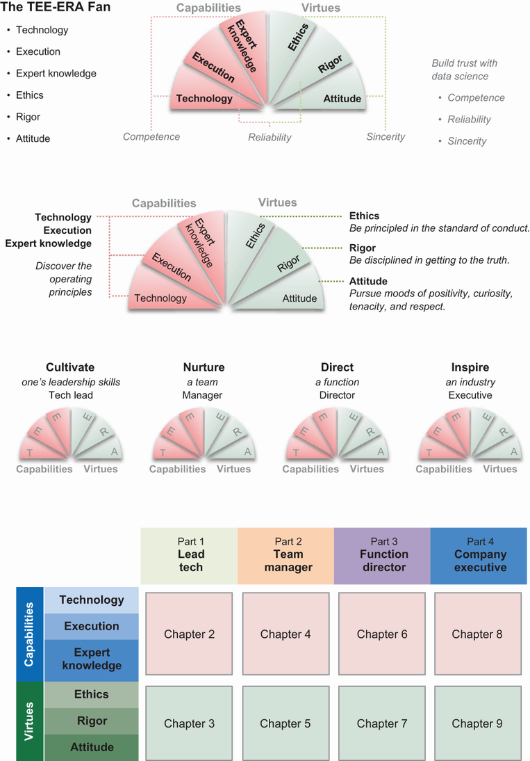 How to Lead in Data Science Jike Chong and Yue Cathy Chang Foreword by Ben - photo 2