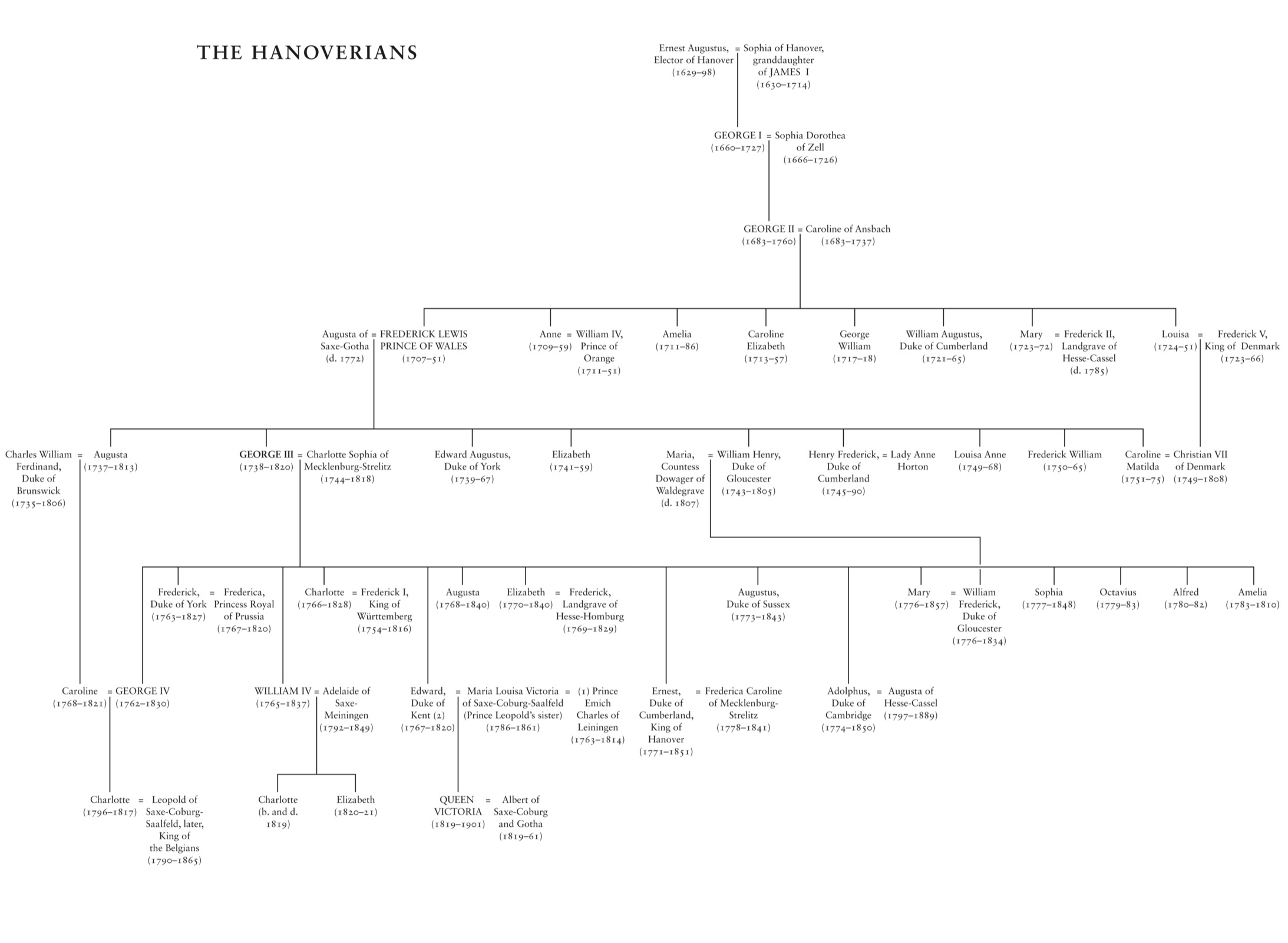 The Last King of America - The Misunderstood Reign of George III - photo 3