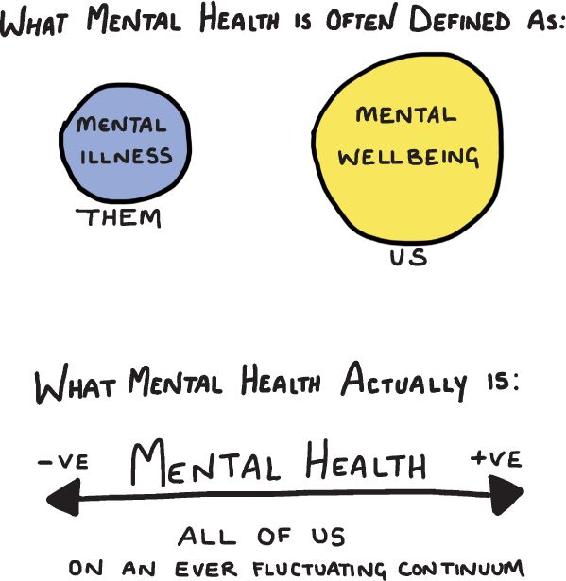 Debunking myths The mind is synonymous with mental health so looking after - photo 4