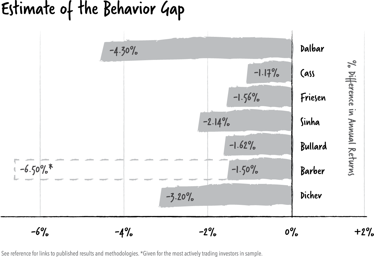 A number of academic studies have similarly estimated the cost of the Behavior - photo 5