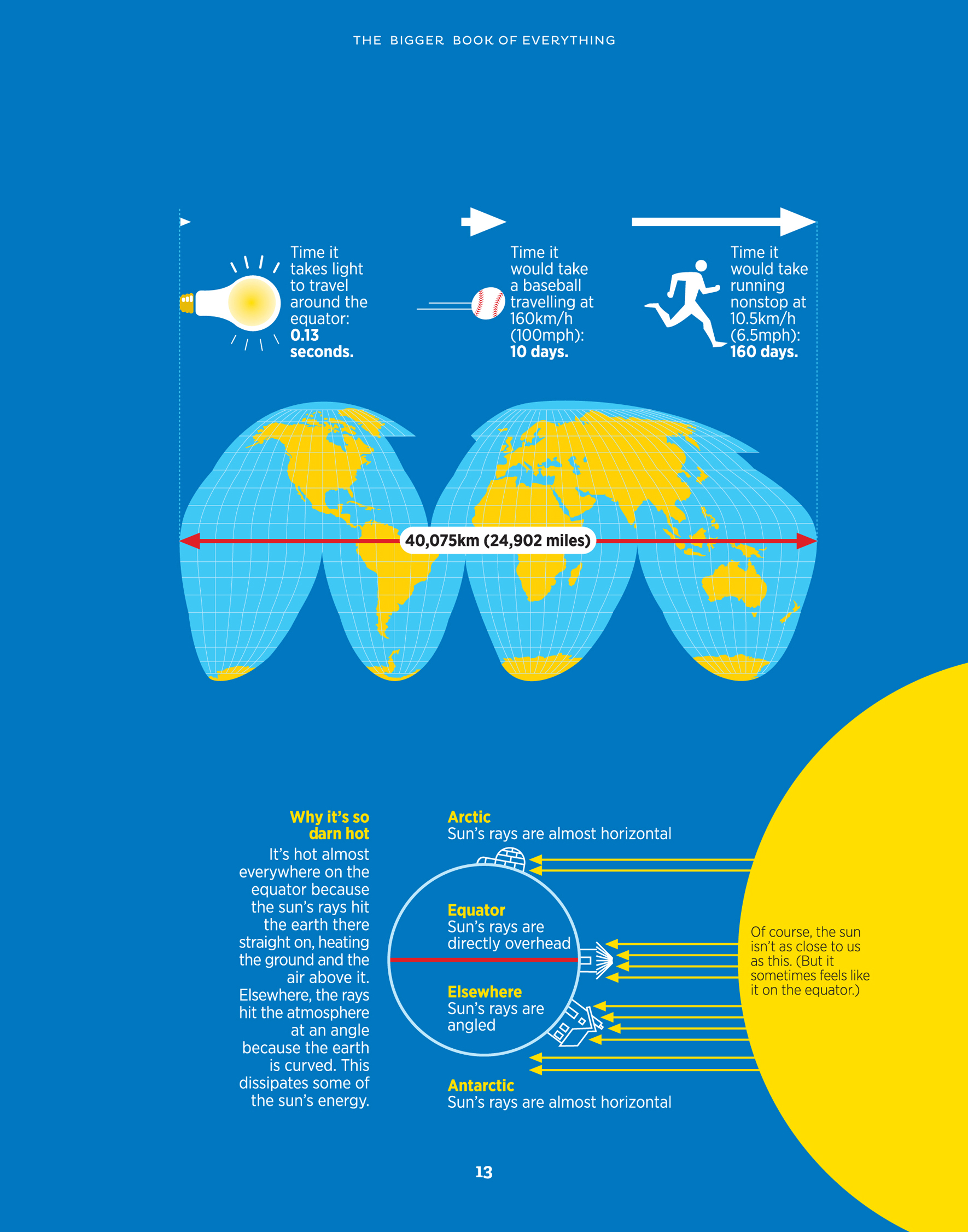 Time it takes light to travel around the equator 013 seconds Time it would - photo 14