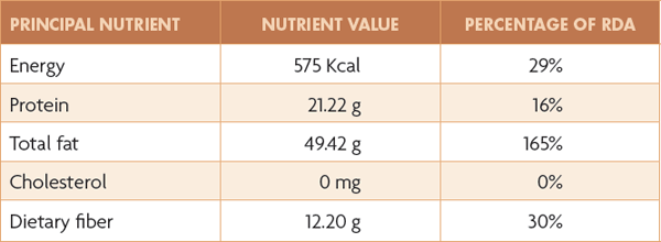 Source USDA National Nutrient Database Almonds also help to balance blood - photo 5