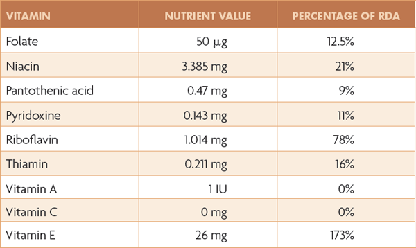 Source USDA National Nutrient Database Almonds also help to balance blood - photo 6