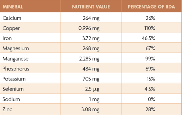 Source USDA National Nutrient Database Almonds also help to balance blood - photo 7