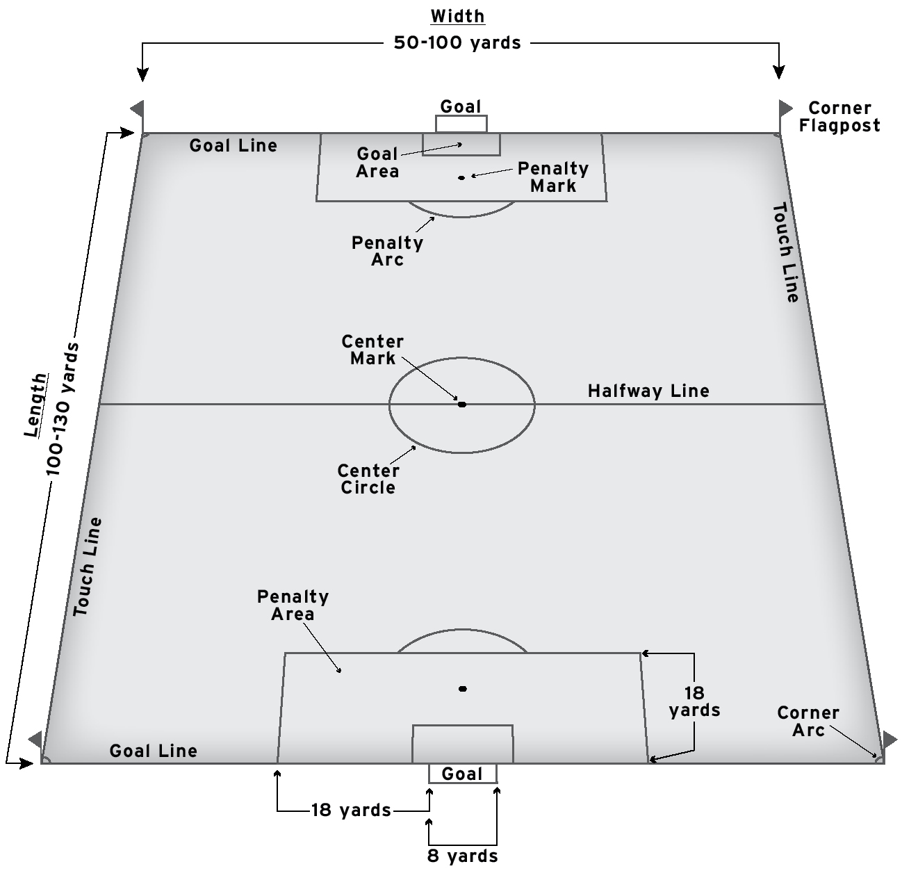 THE PITCH W hat is soccer It is a game you play on a rectangle of ground - photo 2